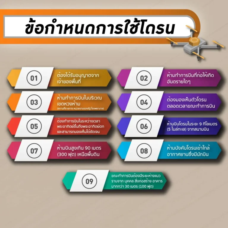 บินโดรนถูกกฎหมาย