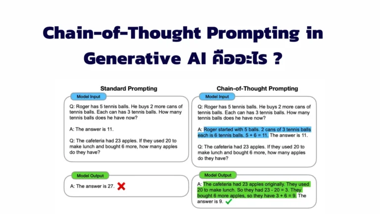 Chain-of-Thought Prompting in Generative AI คืออะไร ?